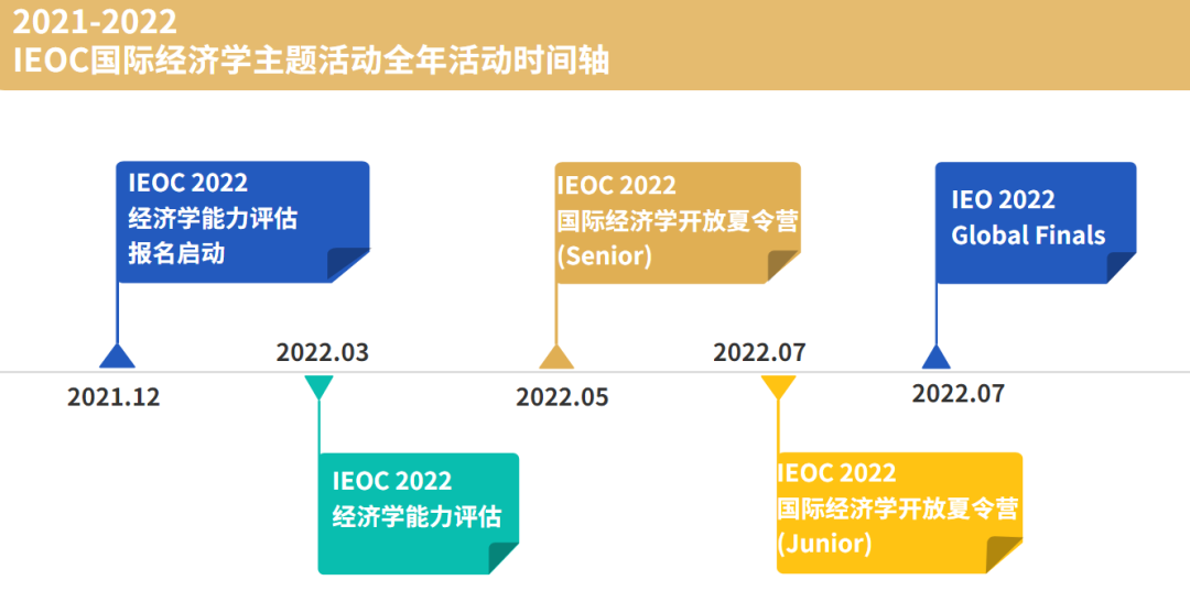 学术活动探索|2021-2022年度的国际经济学奥林匹克IEO即将打响!