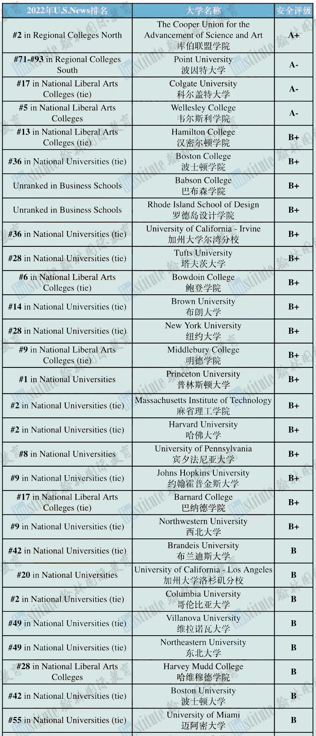 再次强调！枪击事件频发，赴美留学前这些注意事项要“倒背如流”！