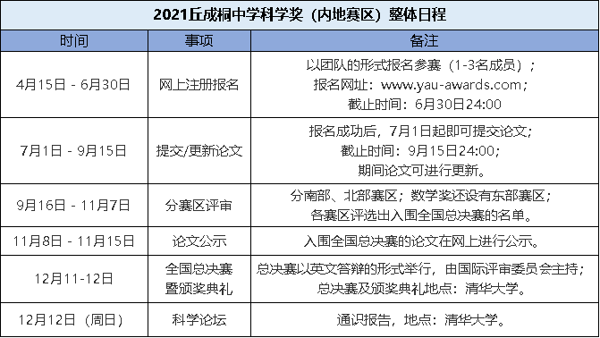 重磅！2021丘奖总决赛入围名单出炉！附丘奖内地、海外赛区日程安排！