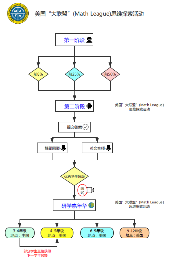 MIT更“偏爱”数学好的学生？普通学生靠TA也可以成功“逆袭”！