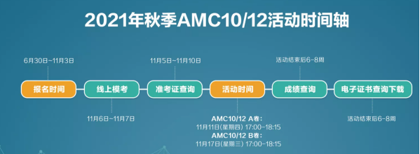 同学，美国数学思维活动AMC，了解一下