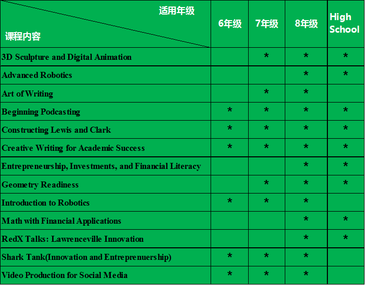 美高顶尖寄宿2022夏校课程 | 已开放申请，名额先到先得！