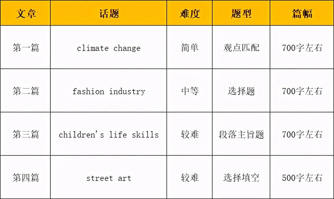 深国交有春招吗？21年招生入学考试详细回顾，想2023入学的现在要抓紧了！！