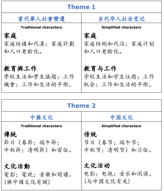 临时加一门预估成绩，为什么大家首选A-level中文？