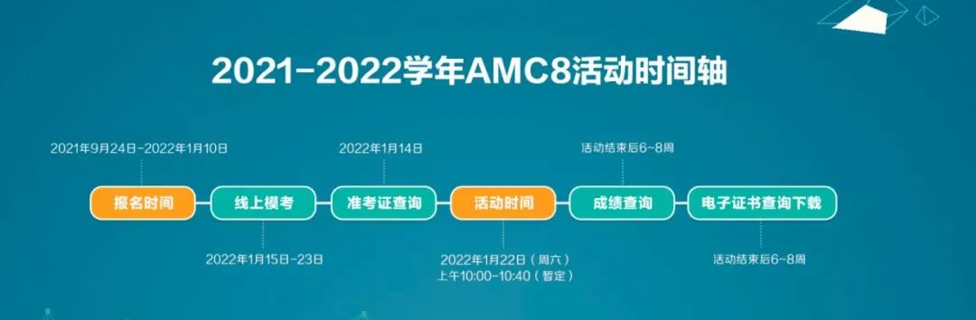 申请英国G5大学，“含金量”最高的8个学术活动！招生官很喜欢！