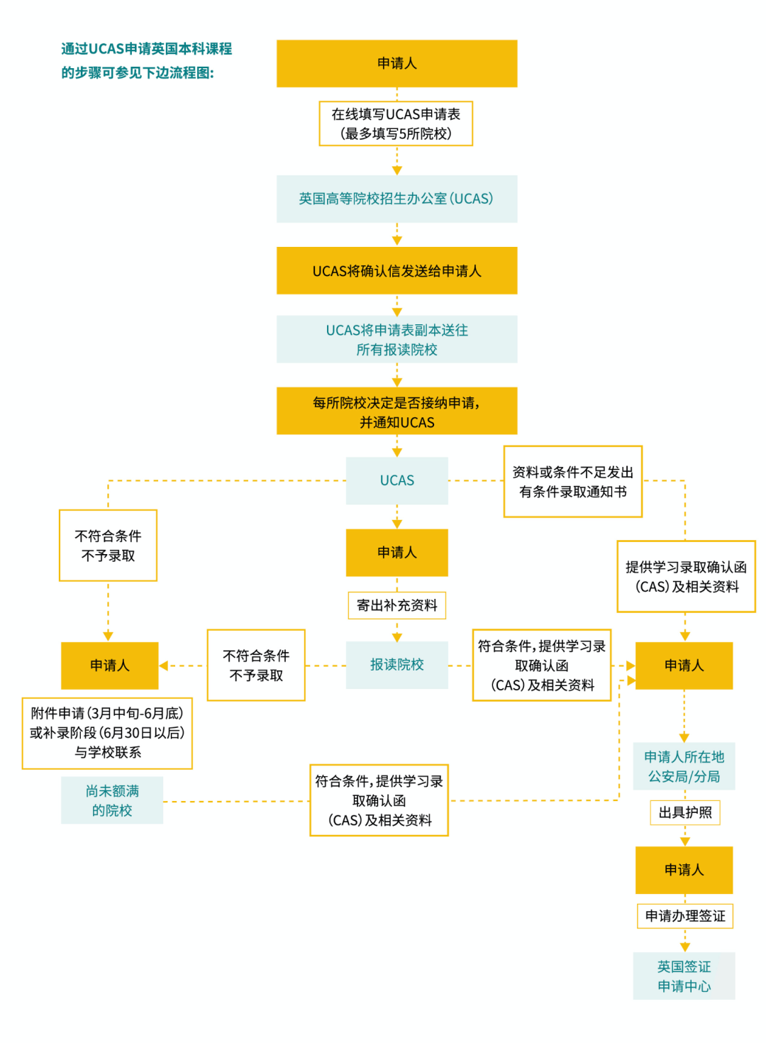 英美100%认可托福，2022年抢位抓紧啦！