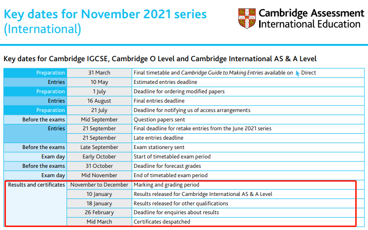 官宣！A-Level2021年11月冬季大考成绩放榜时间！