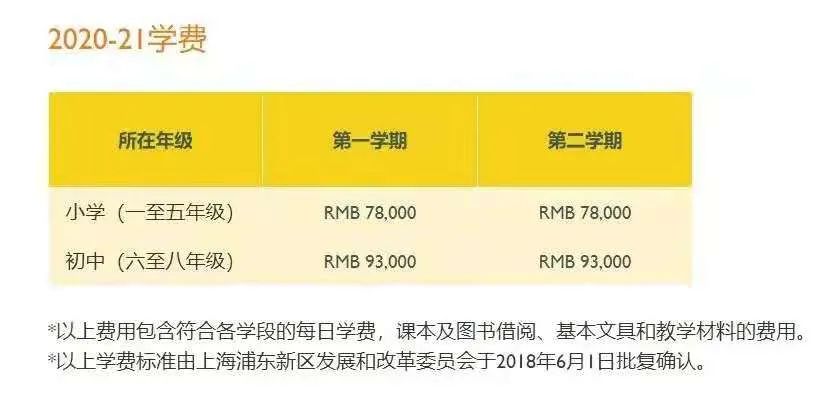 传说中上海最贵国际学校，高达32万的学费真值这个价吗？