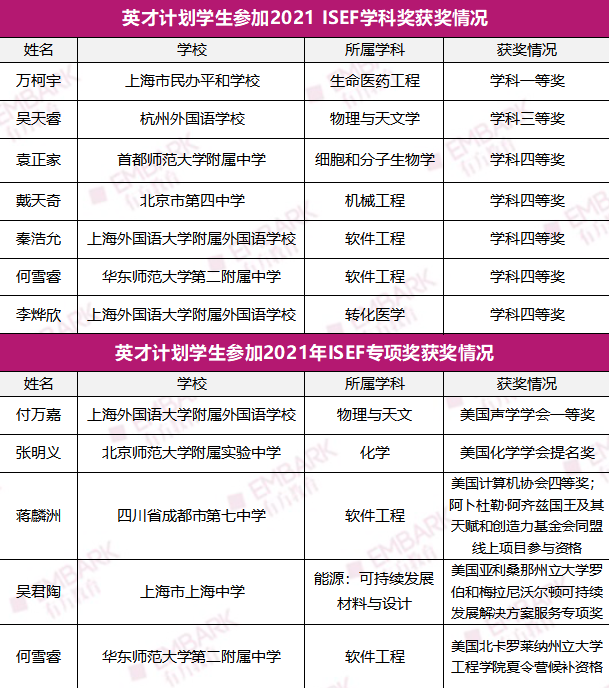 申报倒计时！2022年“英才计划”培养名额增加20%，覆盖20个城市|推广