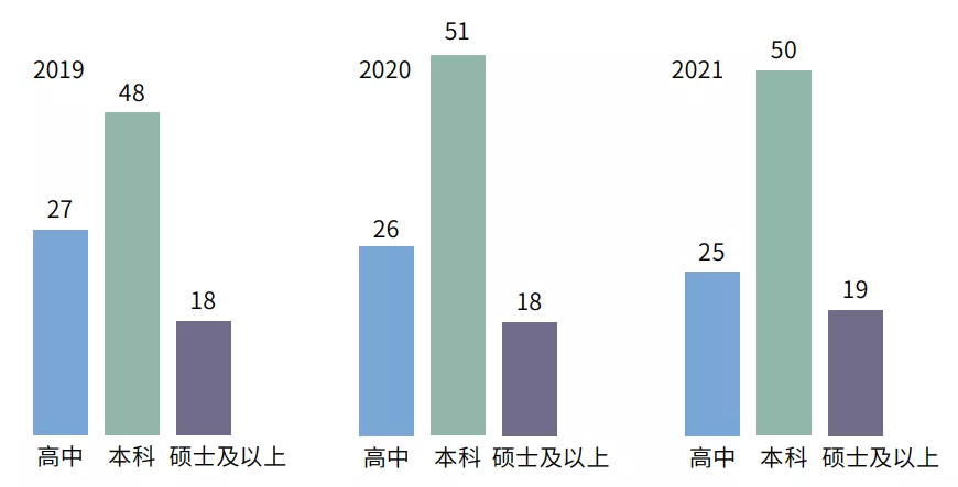 专业热度大洗牌？2021年度全国留学报告：91%人群坚持出国留学！