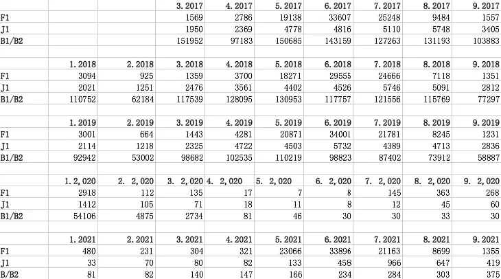 F1签证或将突破10万！英国官宣认可中国疫苗！英美留学形势大好！