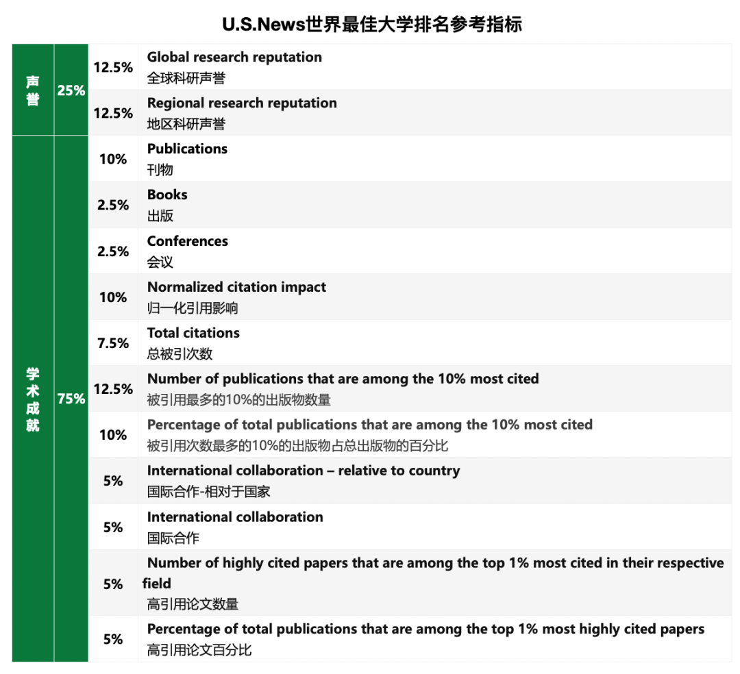 全美NO.1“屈居”世界NO.16，连续两年滑跌，普林斯顿不行了？