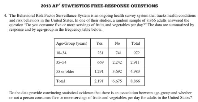 AP备考 | AP统计重要考点梳理