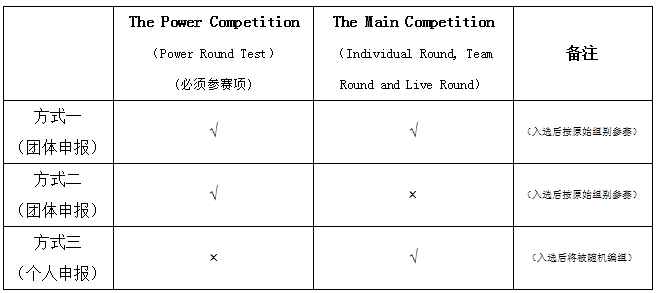 AMC等一大波赛事11月“蜂拥而至”！下半年冲刺TOP院校的标配学术活动看这篇就够了！