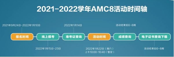 同学，美国数学思维活动AMC，了解一下