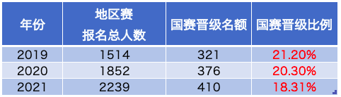 背景活动| 探索人类大脑的奥秘-Brain Bee脑神经科学学术活动