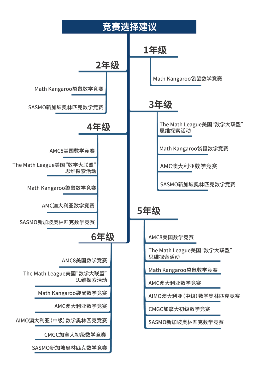 干货｜哪些含金量高的国际数学学术活动，可以提升名校录取率？一文带你了解国际数学学术活动！