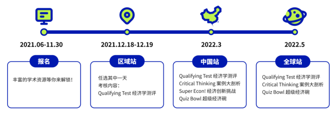 2021年还有哪些值得参加的学术活动？AMC明日截止报名，BPhO/NEC开考在即