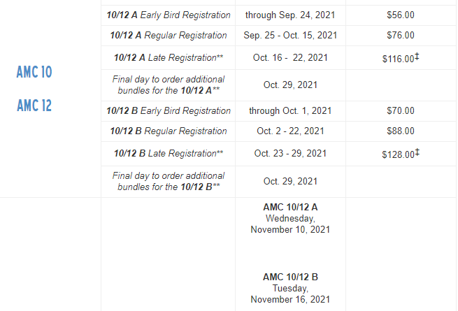 7年级就参加AMC10？数学牛娃在此起飞！