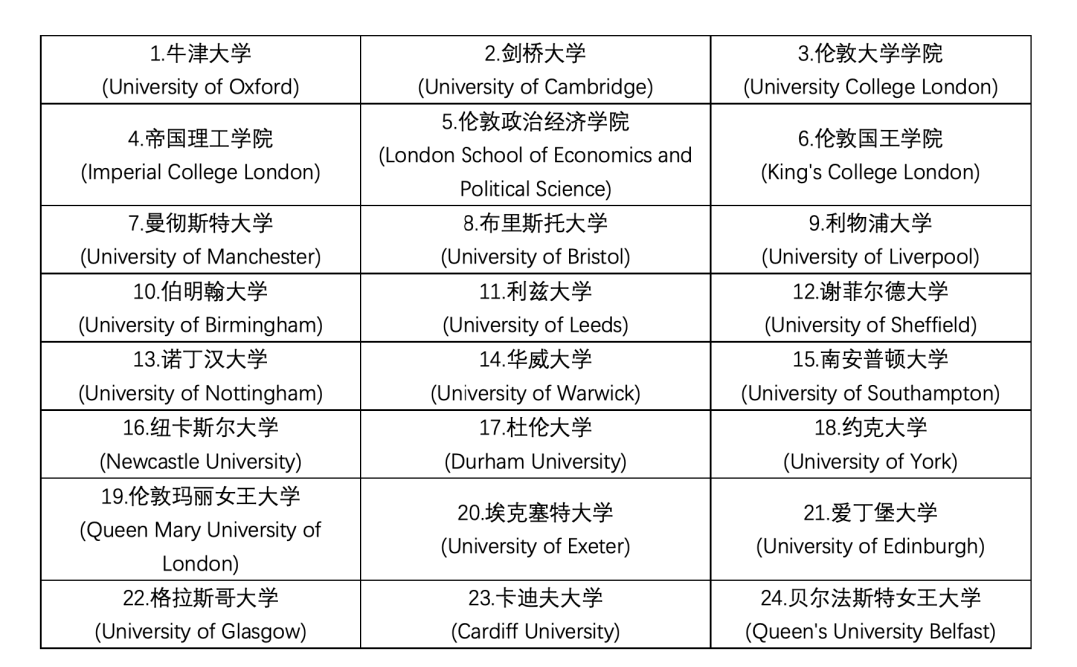 英美100%认可托福，2022年抢位抓紧啦！