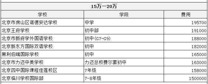 北京双语国际学校学费一览：小学+中学（2022-2023年度）