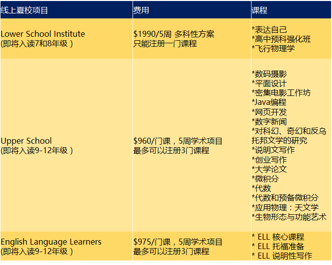 美高顶尖寄宿2022夏校课程 | 已开放申请，名额先到先得！