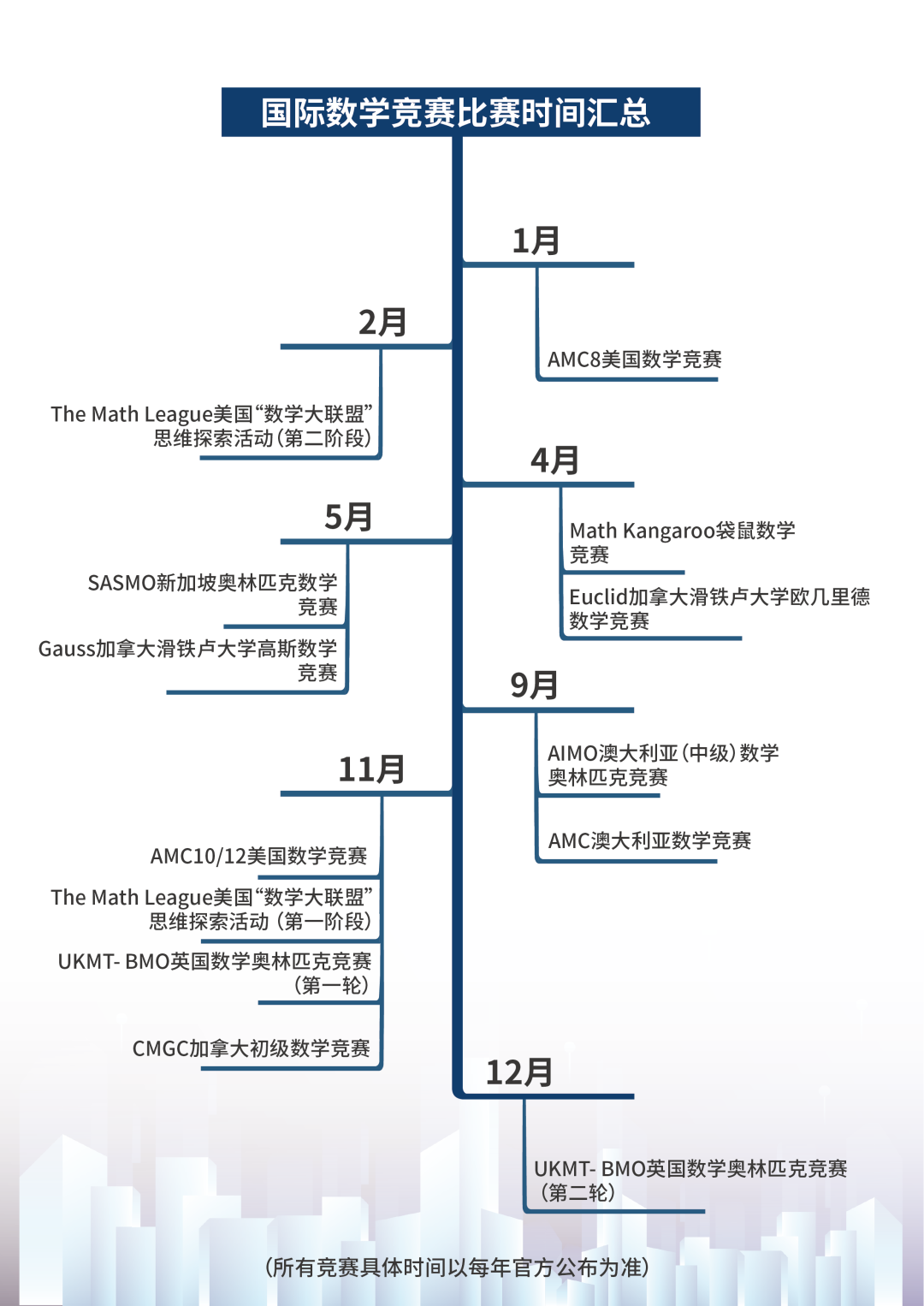 干货｜哪些含金量高的国际数学学术活动，可以提升名校录取率？一文带你了解国际数学学术活动！