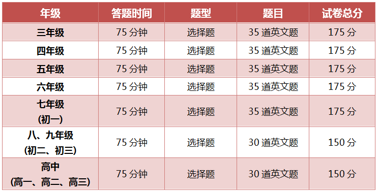 MIT更“偏爱”数学好的学生？普通学生靠TA也可以成功“逆袭”！