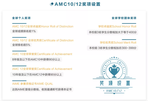 同学，美国数学思维活动AMC，了解一下