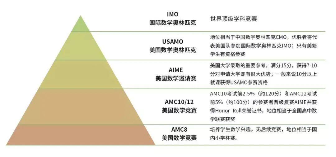 这项超火的国际学术活动你准备好了吗？