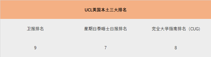 UCL不仅站起来了，还越来越卷！