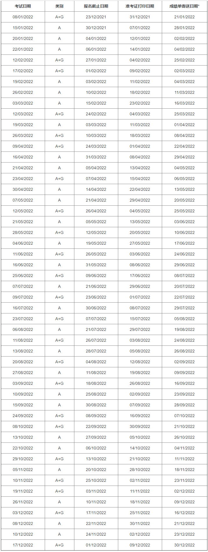 2022雅思笔考+机考时间汇总！内附口语资料可以领取！