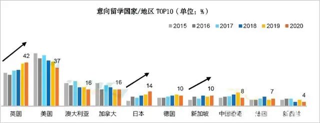 牛剑G5等顶尖大学偏爱什么样的学生？