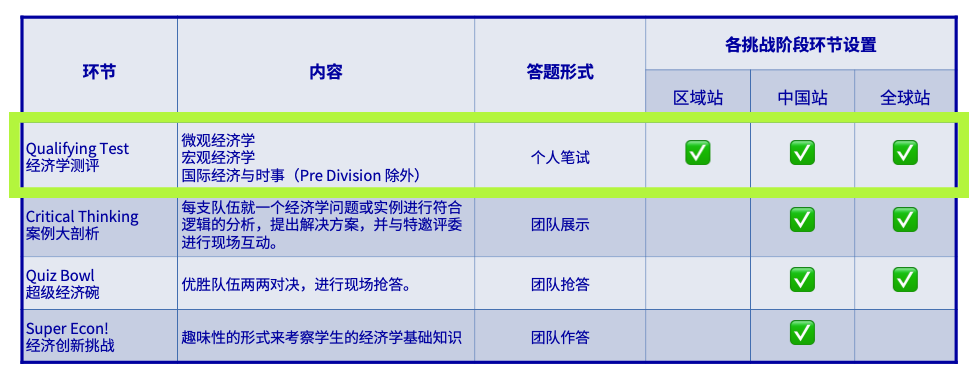 倒计时！NEC区域站即将开启全真模拟，线上操作指南大放送！