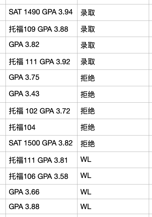 NYU和Emory火爆放榜，耶鲁斯坦福神仙打架，等Offer的我瑟瑟发抖！