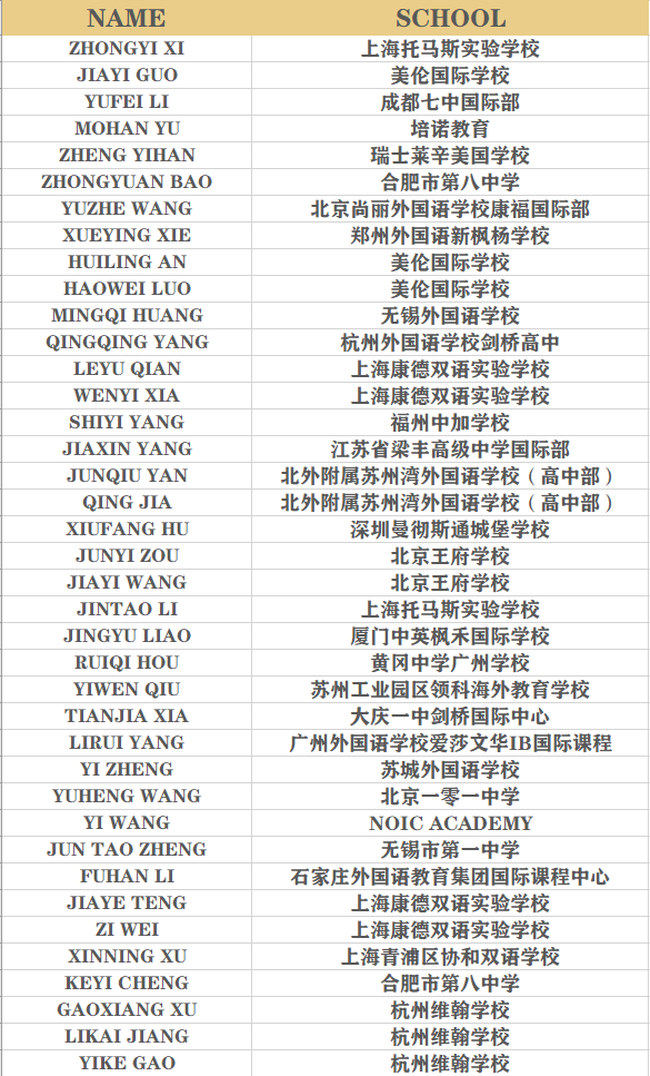 恭喜你收到一封邀请函 | EEO成绩奖项发布暨中国区总决战邀请！