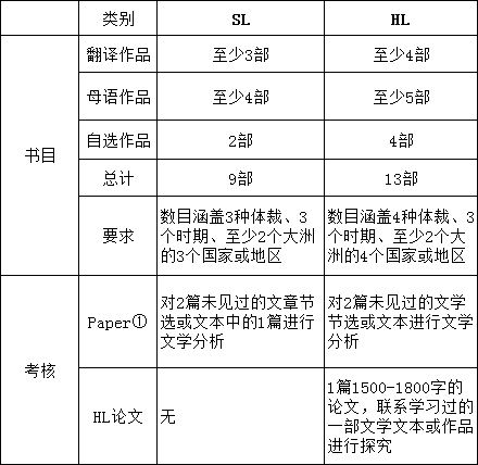 明明是母语教学，却学到头秃，IB中文真的太难了！