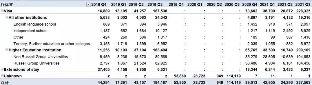 英国政府公布2021留学数据：留学签申请暴增143%，中国仍是最大生源国