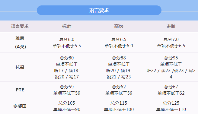 雅思取消到3月！这些英国大学2022/23仍可用多邻国成绩申请！