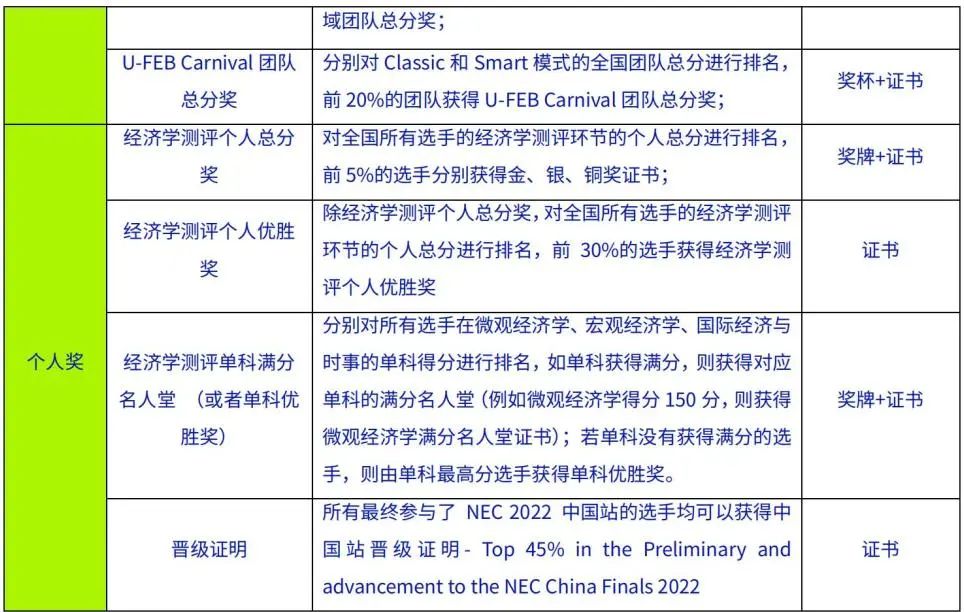 NEC 2022区域站捷报：翰林41支队伍晋级全国站，候补团队还有机会！