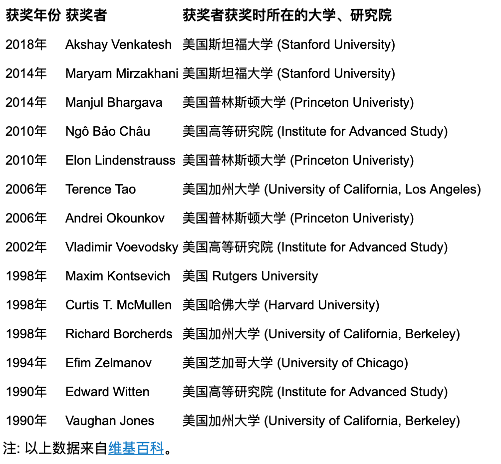 为什么参加美国大联盟(Math League)思维探索第二阶段活动的孩子收益颇多？