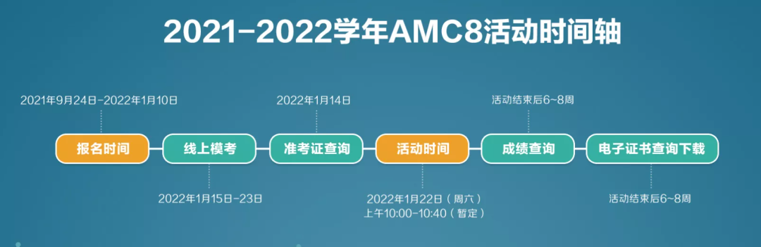 AMC 8最后一个月该如何冲刺？备考锦囊+报名方式来啦！