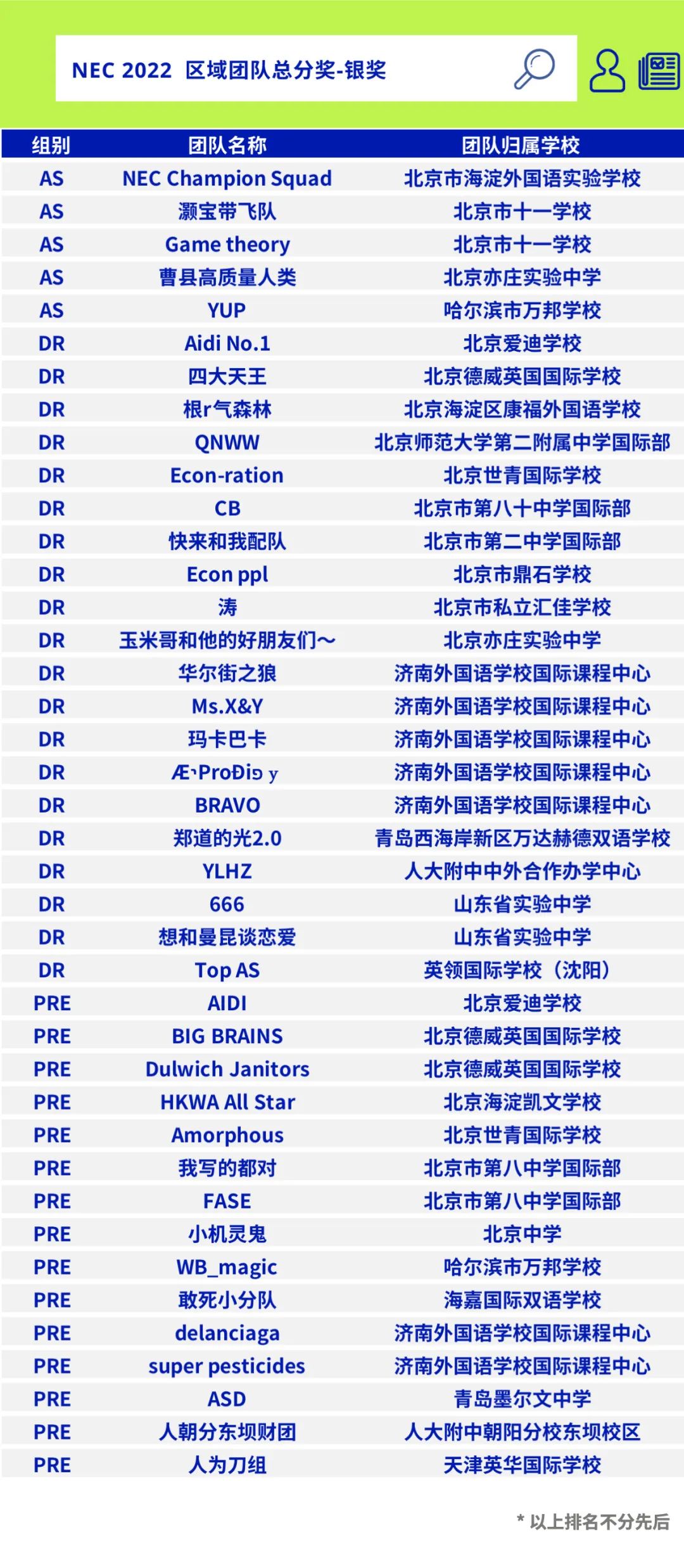 NEC 2022区域站华北+东北地区获奖名单公布！