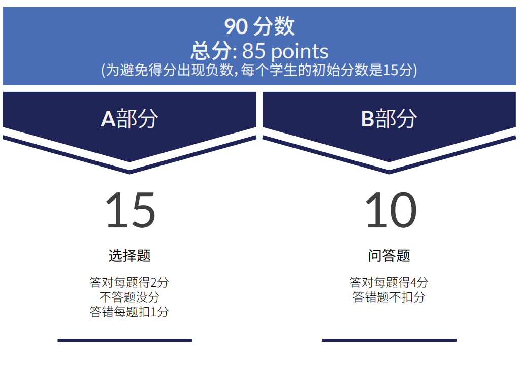 揭秘SASMO-新加坡奥林匹克数学学术活动