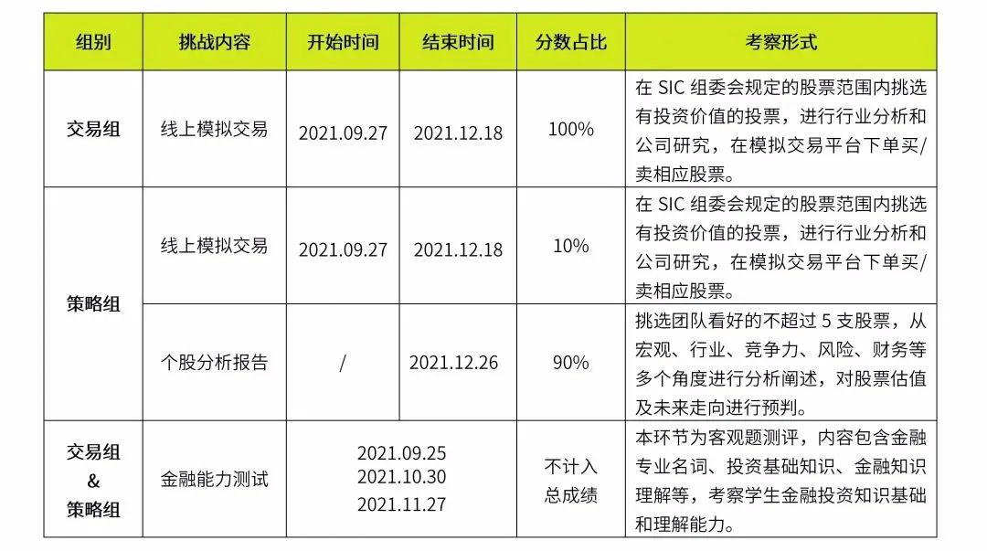 学术活动介绍 | 中学生投资挑战SIC