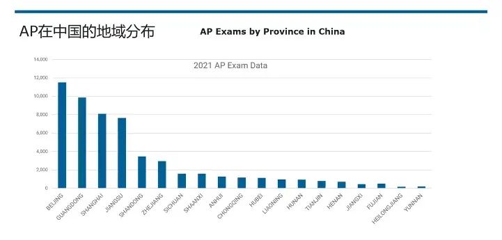 【考生必看】College Board发布「2021 AP年度数据总结」！还在纠结选课的你赶快看过来~