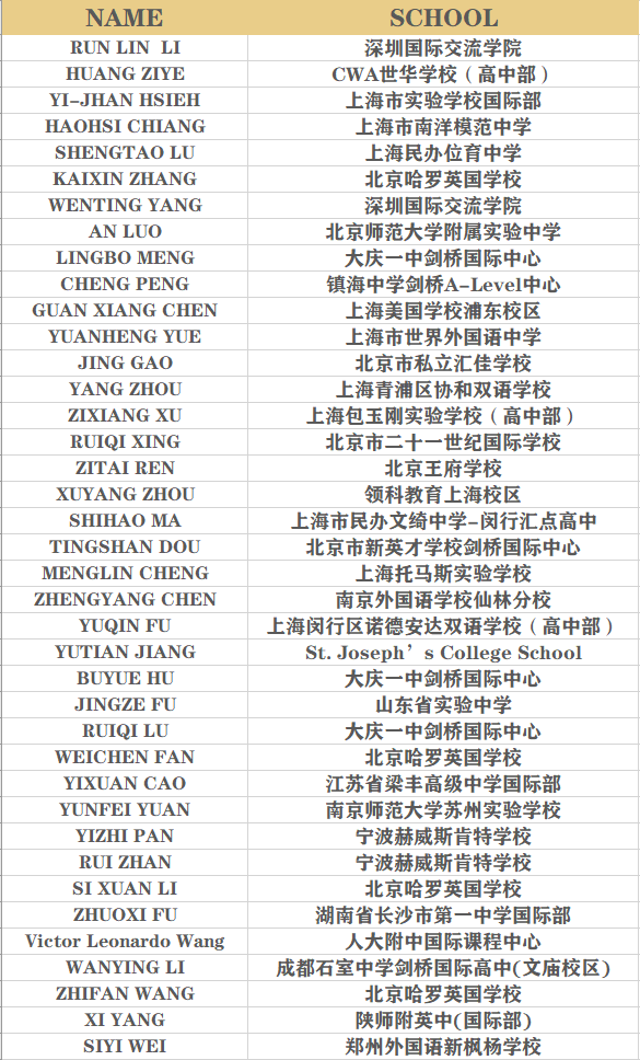 恭喜你收到一封邀请函 | EEO成绩奖项发布暨中国区总决战邀请！