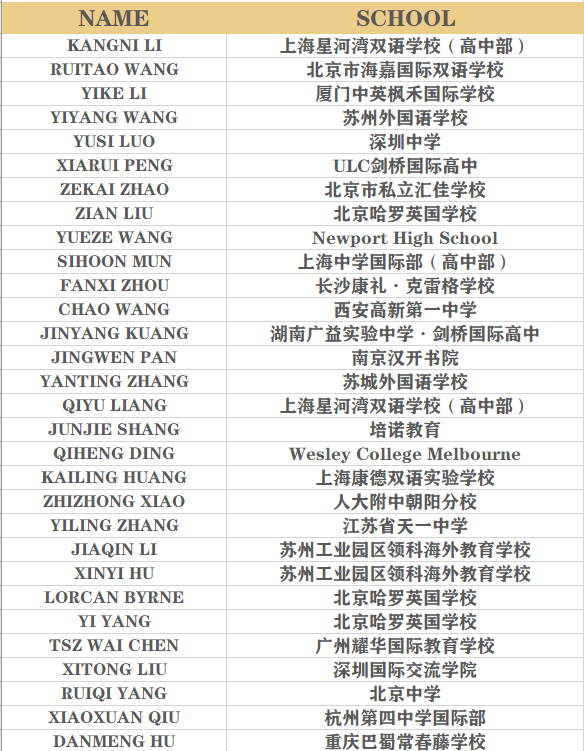 恭喜你收到一封邀请函 | EEO成绩奖项发布暨中国区总决战邀请！