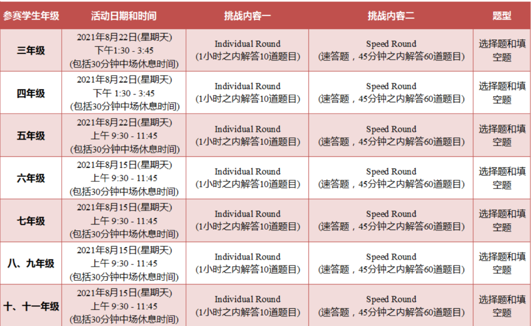 美国大联盟杯赛备考指南