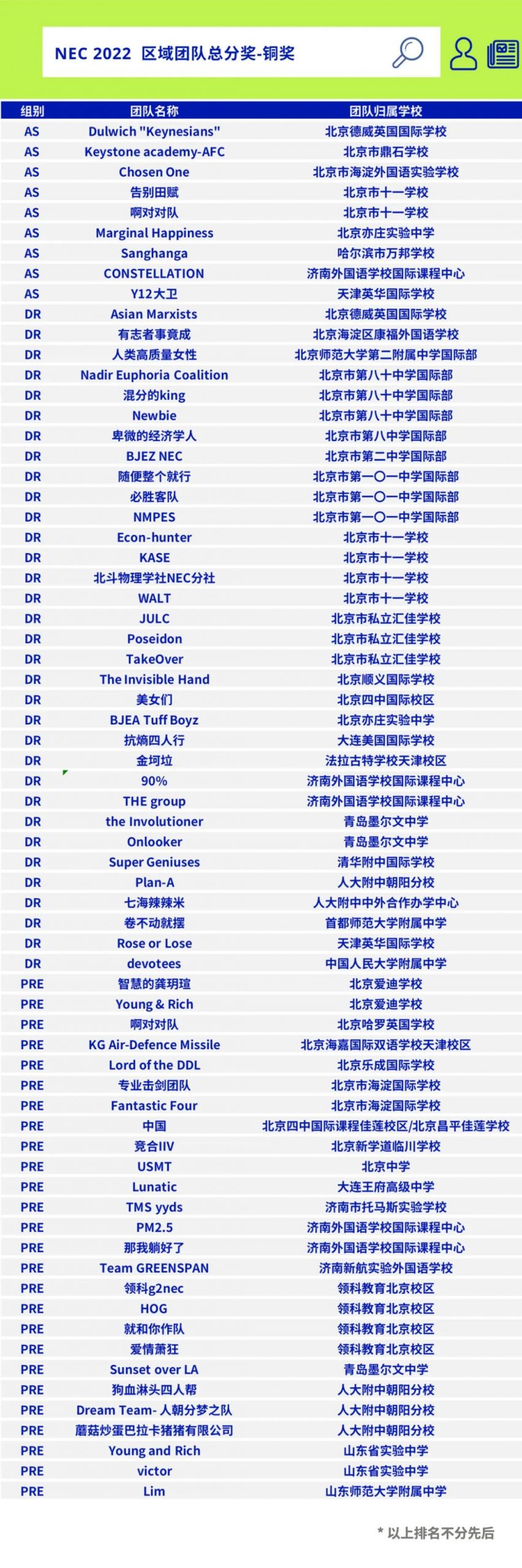 NEC 2022区域站华北+东北地区获奖名单公布！